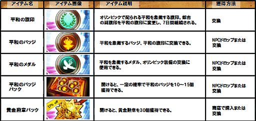 画像ギャラリー No.008のサムネイル画像 / 「カエサル帝国」,NPCを撃破し期間限定アイテム「聖火の秘宝」を獲得しよう