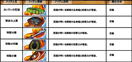 画像ギャラリー No.009のサムネイル画像 / 「カエサル帝国」,NPCを撃破し期間限定アイテム「聖火の秘宝」を獲得しよう