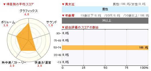 グラフ