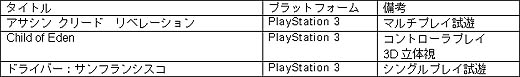画像ギャラリー No.001のサムネイル画像 / アサシン クリード最新作や，PS Vita対応ソフトなど。ユービーアイソフト，東京ゲームショウ2011の展示予定タイトルを公開