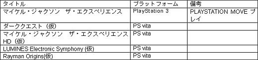 画像ギャラリー No.002のサムネイル画像 / アサシン クリード最新作や，PS Vita対応ソフトなど。ユービーアイソフト，東京ゲームショウ2011の展示予定タイトルを公開