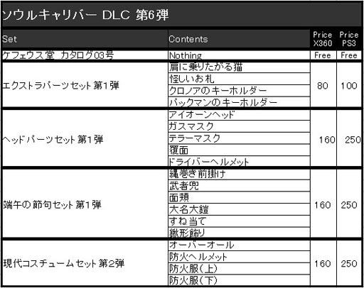 画像ギャラリー No.005のサムネイル画像 / 「ソウルキャリバーV」，ダウンロードコンテンツ第6弾はパックマンをモチーフにしたアクセサリや，武者兜などバラエティに富んだラインナップに