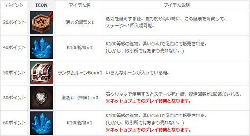 画像ギャラリー No.011のサムネイル画像 / これまでと違うスキルの使い方が鍵になる？ 「KRITIKA」に登場するPvPコンテンツ「フラッグマッチ」先行プレイレポート