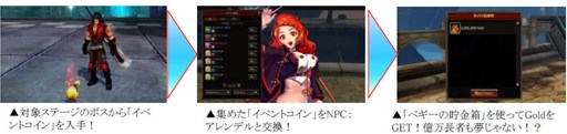 画像ギャラリー No.003のサムネイル画像 / 「KRITIKA」,本日より人気イベント「ペギーのかしこい貯金術」が再登場