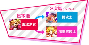 画像ギャラリー No.002のサムネイル画像 / 「KRITIKA」，4大精霊を自在に操る2次職「精霊召喚士」を本日実装