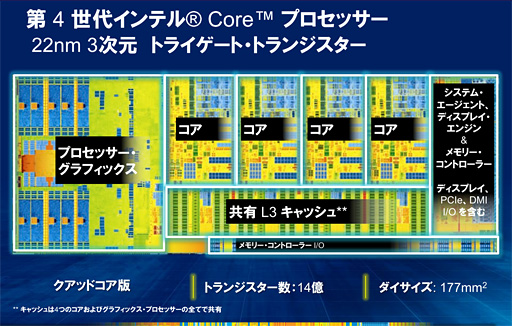 画像ギャラリー No.002のサムネイル画像 / 第4世代Coreプロセッサ「Haswell」,デスクトップPC向けモデルのスペックを整理してみる