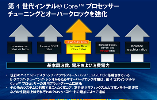 画像ギャラリー No.003のサムネイル画像 / 第4世代Coreプロセッサ「Haswell」,デスクトップPC向けモデルのスペックを整理してみる