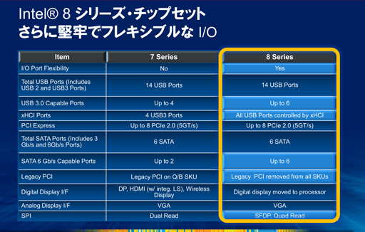 画像ギャラリー No.004のサムネイル画像 / 第4世代Coreプロセッサ「Haswell」,デスクトップPC向けモデルのスペックを整理してみる