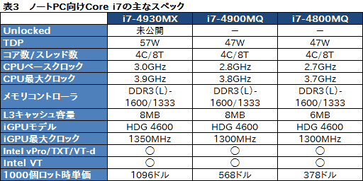 画像ギャラリー No.010のサムネイル画像 / 第4世代Coreプロセッサ「Haswell」,デスクトップPC向けモデルのスペックを整理してみる
