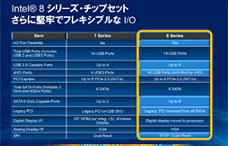 画像ギャラリー No.017のサムネイル画像 / 「Core i7-4770K」&「Core i5-4670K」レビュー。デスクトップPC向けHaswellはゲームで速いのか