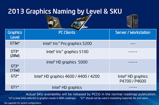画像ギャラリー No.003のサムネイル画像 / Haswell世代の統合型グラフィックス機能最上位モデル「Iris Pro Graphics 5200」をG-TuneノートPCで(ちょっと)試してみた