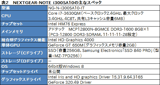 画像ギャラリー No.031のサムネイル画像 / Haswell世代の統合型グラフィックス機能最上位モデル「Iris Pro Graphics 5200」をG-TuneノートPCで(ちょっと)試してみた
