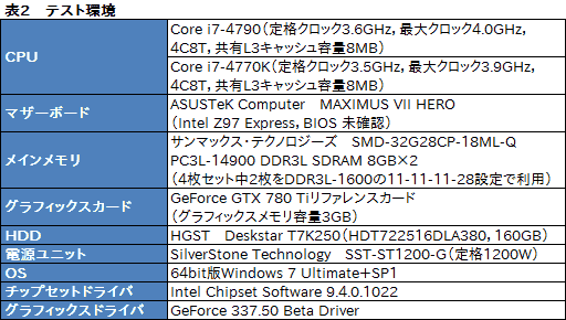 画像ギャラリー No.024のサムネイル画像 / 「Haswell Refresh」の「Core i7-4790」を動かしてみた。体感速度はHaswellと変わらず,消費電力はやや増加