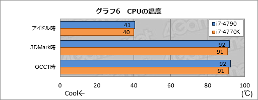 画像ギャラリー No.030のサムネイル画像 / 「Haswell Refresh」の「Core i7-4790」を動かしてみた。体感速度はHaswellと変わらず,消費電力はやや増加