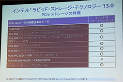 画像ギャラリー No.007のサムネイル画像 / Intel,PCゲーマーや上級者向けの新サービス「Intel Club Extreme」を発表。日本向けに独自のゲーム内特典も用意