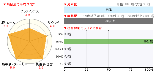 グラフ
