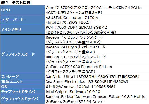 画像ギャラリー No.030のサムネイル画像 / 「Radeon Pro Duo」搭載PCを試す。デュアルFijiの「史上最速シングルカード」は誰のためのもの？