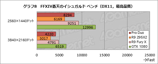 画像ギャラリー No.038のサムネイル画像 / 「Radeon Pro Duo」搭載PCを試す。デュアルFijiの「史上最速シングルカード」は誰のためのもの？