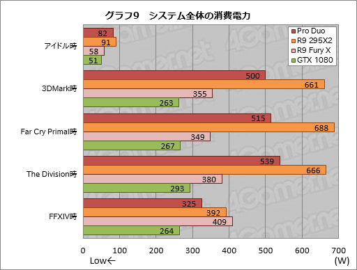 画像ギャラリー No.039のサムネイル画像 / 「Radeon Pro Duo」搭載PCを試す。デュアルFijiの「史上最速シングルカード」は誰のためのもの？
