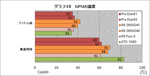 画像ギャラリー No.040のサムネイル画像 / 「Radeon Pro Duo」搭載PCを試す。デュアルFijiの「史上最速シングルカード」は誰のためのもの？