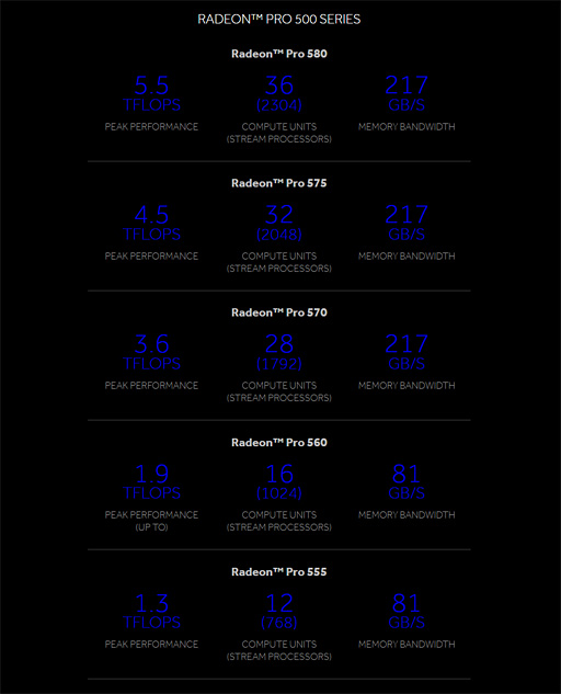 画像ギャラリー No.003のサムネイル画像 / AMD,iMac向けの新GPUシリーズ「Radeon Pro 500」を発表