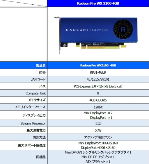 画像ギャラリー No.001のサムネイル画像 / エーキューブ,Low Profile対応のワークステーション用グラフィックスカード「Radeon Pro WX3100」「Radeon Pro WX2100」
