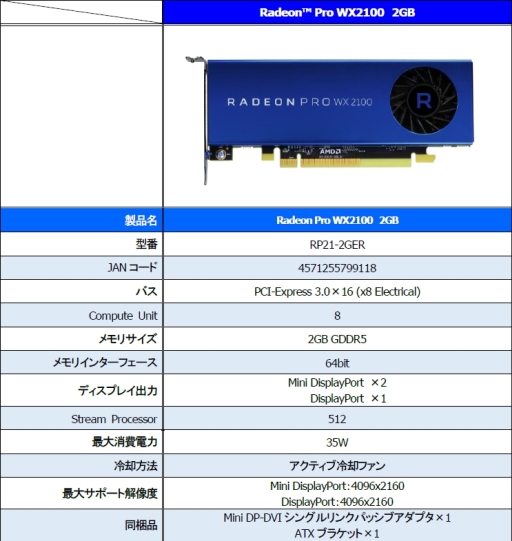 画像ギャラリー No.002のサムネイル画像 / エーキューブ,Low Profile対応のワークステーション用グラフィックスカード「Radeon Pro WX3100」「Radeon Pro WX2100」