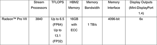 画像ギャラリー No.003のサムネイル画像 / AMD，プロフェッショナル用途向け新型GPU「Radeon Pro VII」を発表。Radeon VIIベースの性能強化版