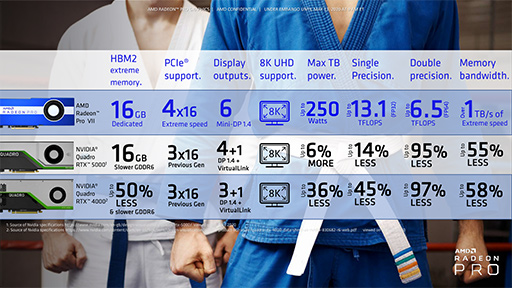 画像ギャラリー No.006のサムネイル画像 / AMD，プロフェッショナル用途向け新型GPU「Radeon Pro VII」を発表。Radeon VIIベースの性能強化版