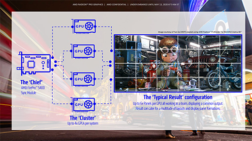 画像ギャラリー No.007のサムネイル画像 / AMD，プロフェッショナル用途向け新型GPU「Radeon Pro VII」を発表。Radeon VIIベースの性能強化版