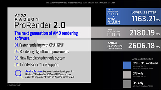 画像ギャラリー No.011のサムネイル画像 / AMD，プロフェッショナル用途向け新型GPU「Radeon Pro VII」を発表。Radeon VIIベースの性能強化版