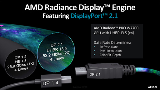 画像ギャラリー No.005のサムネイル画像 / AMD，プロフェッショナル向けのハイエンドGPU「Radeon Pro W7700」を発表
