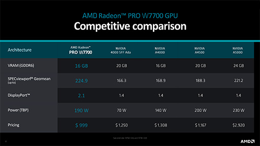 画像ギャラリー No.006のサムネイル画像 / AMD，プロフェッショナル向けのハイエンドGPU「Radeon Pro W7700」を発表
