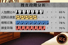 画像ギャラリー No.013のサムネイル画像 / ミステリーADV「亜鉛の匣舟」,アルティから本日リリース。私立探偵,藤堂龍之介となって連続殺人事件の謎を追え