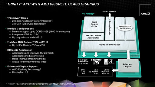 画像ギャラリー No.011のサムネイル画像 / AMDの新世代APU「Trinity」性能検証。3Dゲームベンチマークと基礎テストでその実力を明らかにする