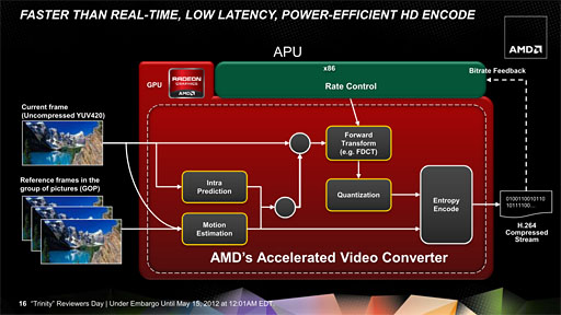 画像ギャラリー No.022のサムネイル画像 / AMDの新世代APU「Trinity」性能検証。3Dゲームベンチマークと基礎テストでその実力を明らかにする