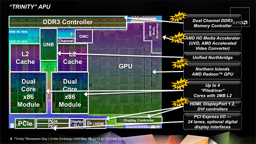 画像ギャラリー No.009のサムネイル画像 / AMDの第2世代A-Series APU「Trinity」,そのアーキテクチャを分析する
