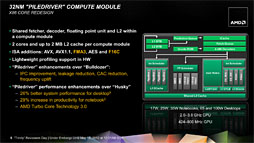 画像ギャラリー No.010のサムネイル画像 / AMDの第2世代A-Series APU「Trinity」,そのアーキテクチャを分析する