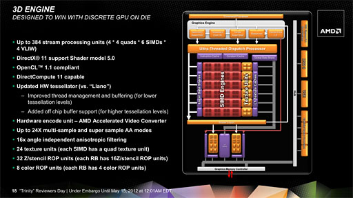 画像ギャラリー No.014のサムネイル画像 / AMDの第2世代A-Series APU「Trinity」,そのアーキテクチャを分析する