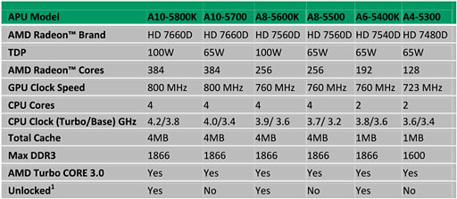 画像ギャラリー No.013のサムネイル画像 / デスクトップPC向けTrinity「A10-5800K」「A8-5600K」をレビュー。新世代APUの3D性能はどこまで向上したか