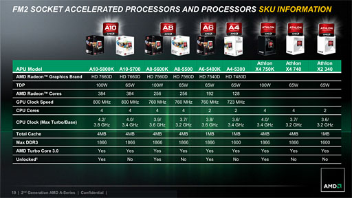 画像ギャラリー No.003のサムネイル画像 / AMD,デスクトップPC向けTrinityを正式発表。最上位の「A10-5800K」で1万2980円
