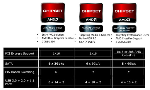 画像ギャラリー No.004のサムネイル画像 / AMD,デスクトップPC向けTrinityを正式発表。最上位の「A10-5800K」で1万2980円