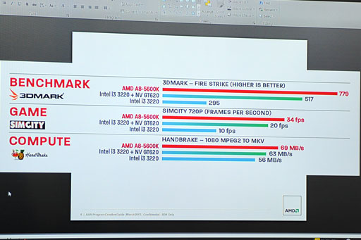 画像ギャラリー No.007のサムネイル画像 / AMD，デスクトップPC向けRichlandの概要を明らかに。APUの積極展開に向けた施策や，主催するゲームイベントの国内実施計画も