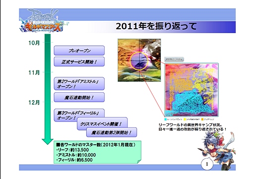 画像ギャラリー No.001のサムネイル画像 / 「ラグナロクオンライン ギルドマスターズ」は，いよいよ本格的な戦いに移行。今後のROGMの展望やアップデート計画について聞いてみた