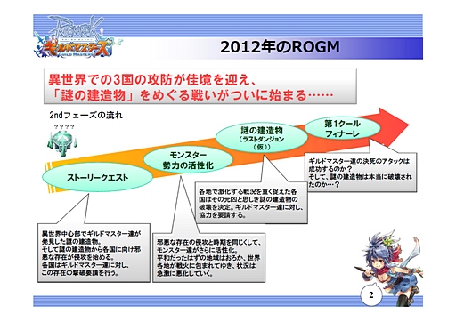 画像ギャラリー No.002のサムネイル画像 / 「ラグナロクオンライン ギルドマスターズ」は，いよいよ本格的な戦いに移行。今後のROGMの展望やアップデート計画について聞いてみた