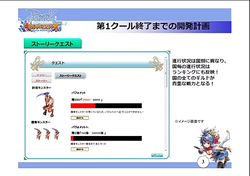 画像ギャラリー No.003のサムネイル画像 / 「ラグナロクオンライン ギルドマスターズ」は，いよいよ本格的な戦いに移行。今後のROGMの展望やアップデート計画について聞いてみた