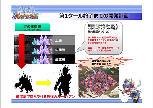 画像ギャラリー No.005のサムネイル画像 / 「ラグナロクオンライン ギルドマスターズ」は，いよいよ本格的な戦いに移行。今後のROGMの展望やアップデート計画について聞いてみた