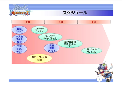 画像ギャラリー No.008のサムネイル画像 / 「ラグナロクオンライン ギルドマスターズ」は，いよいよ本格的な戦いに移行。今後のROGMの展望やアップデート計画について聞いてみた