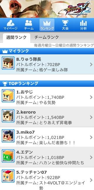 画像ギャラリー No.010のサムネイル画像 / 「ストリートファイターIV VOLT」,バトルネットワーク連動でチーム戦が可能に
