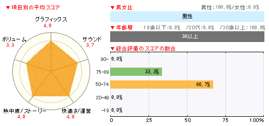 グラフ